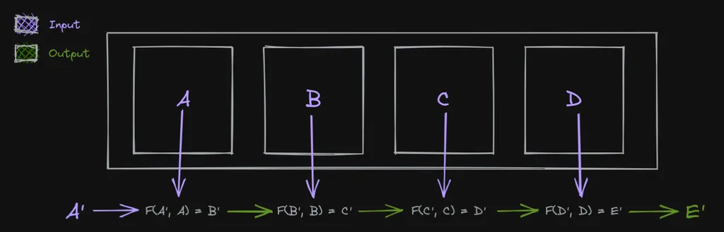 a diagram explaining how fold/reduce works