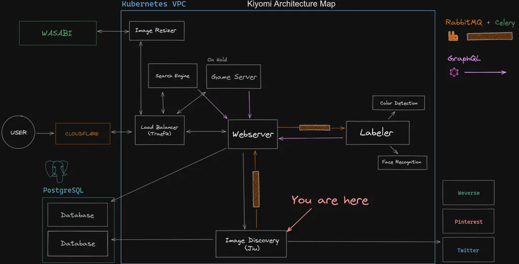 kiyomi architecture map