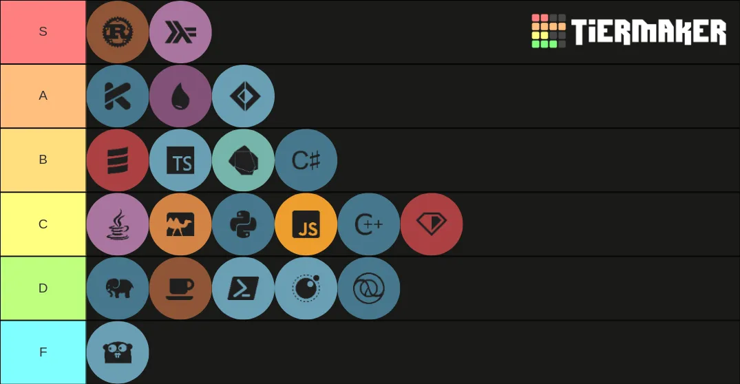 language preference chart