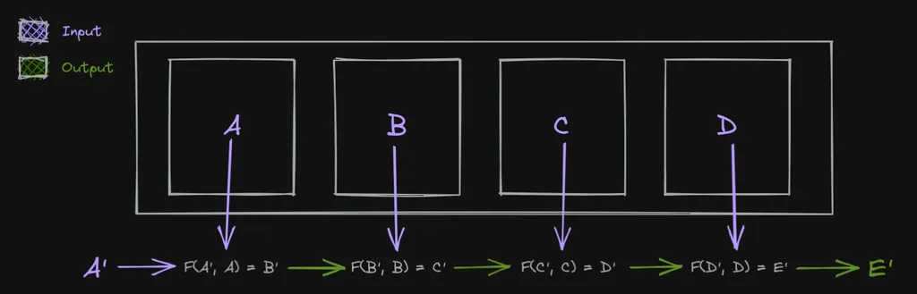 a diagram explaining how fold/reduce works
