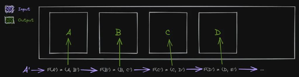 a diagram explaining how unfold works